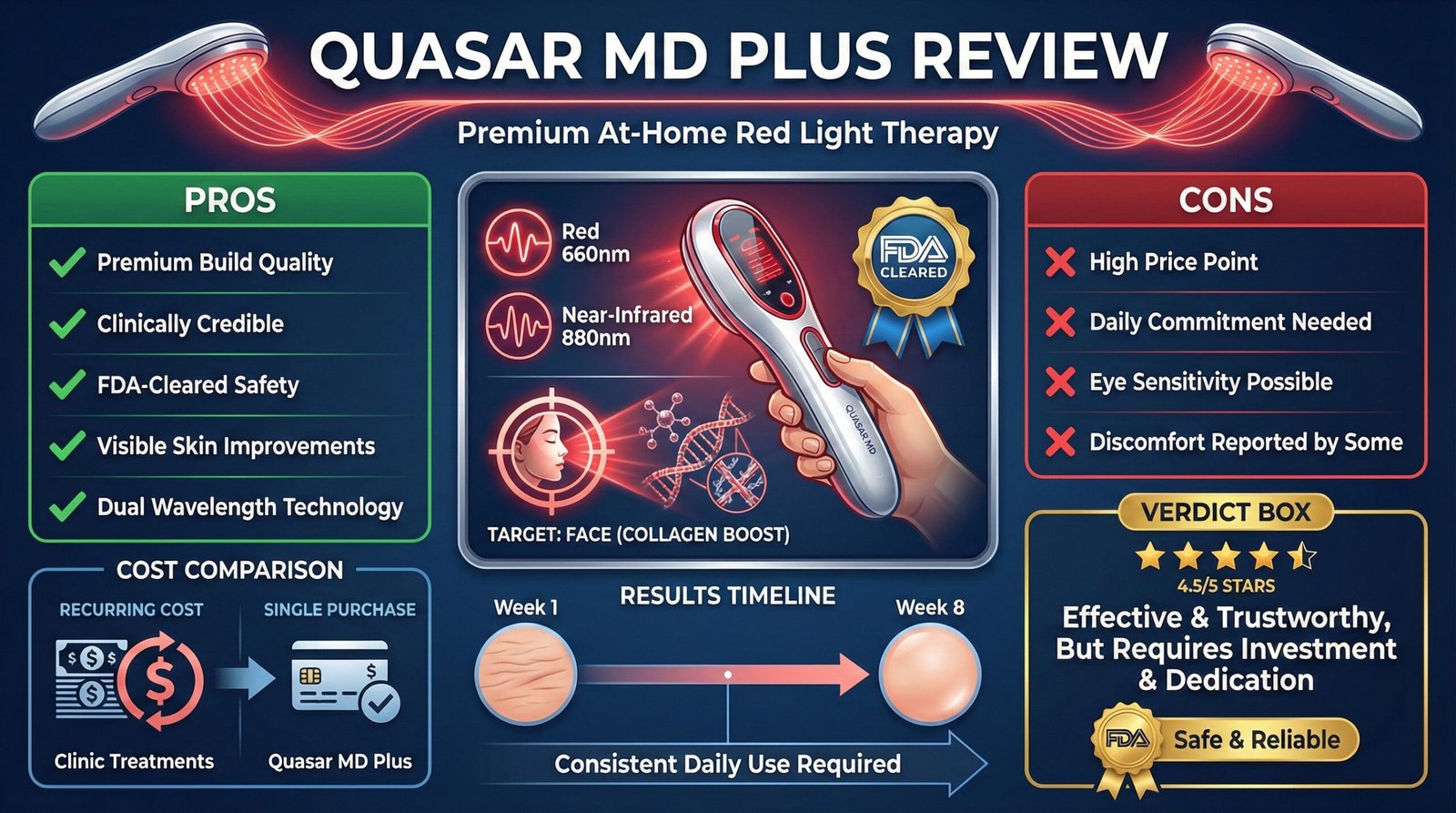 Quasar MD Plus Review - Pros, Cons, and Verdict