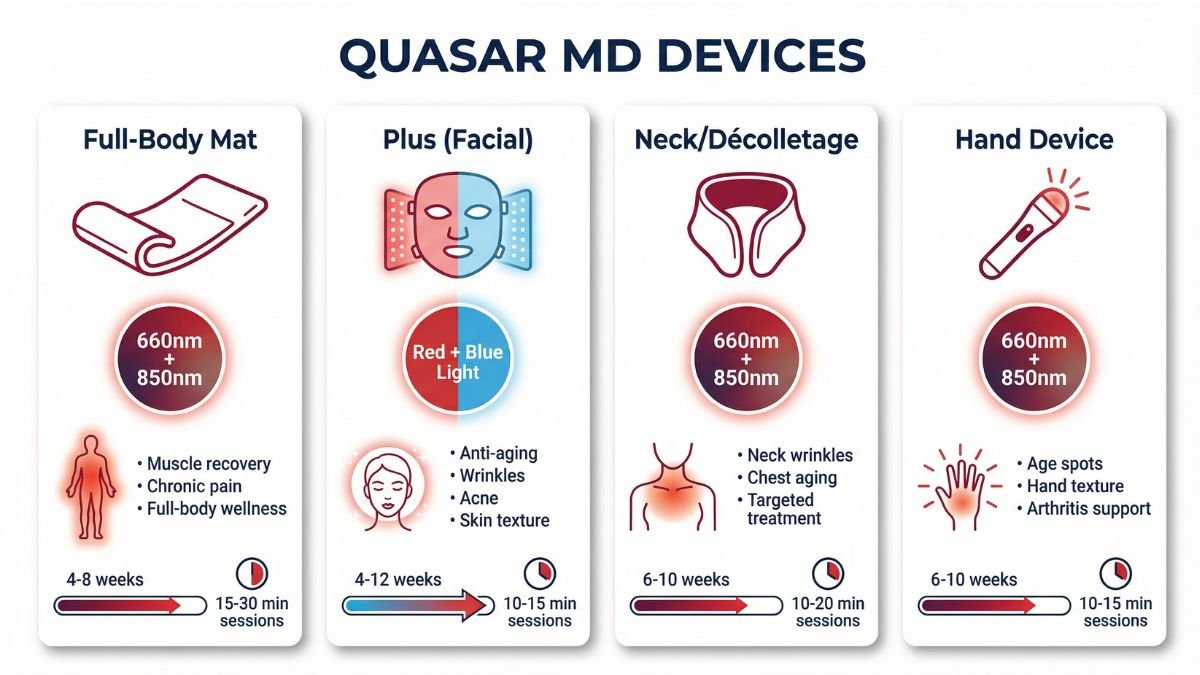 Quasar MD Review 2026: Worth the Investment?