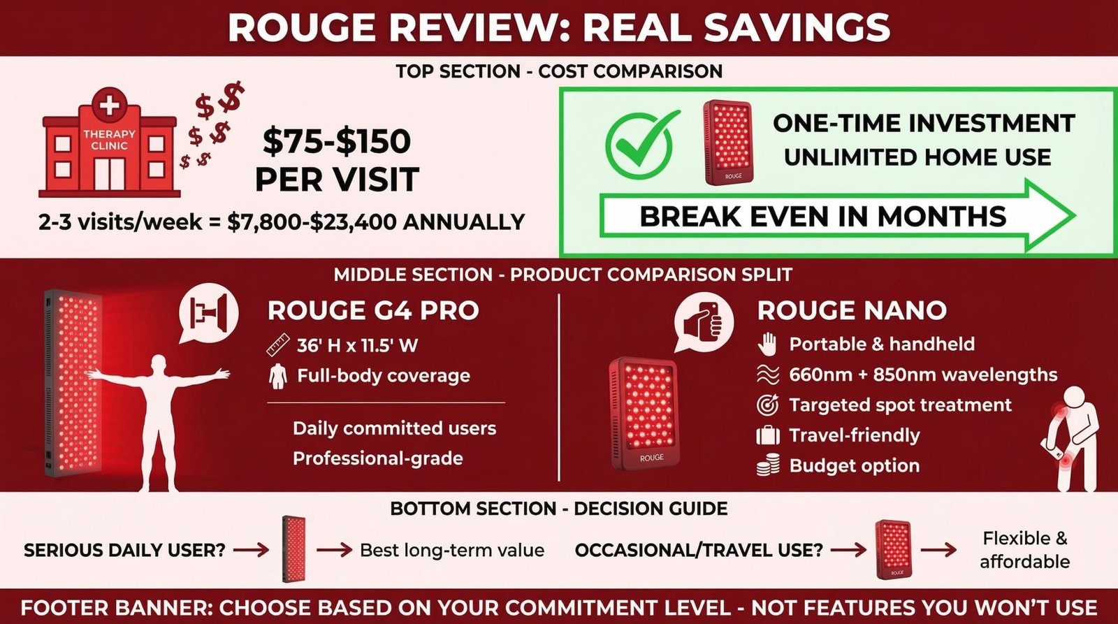 Rouge Review 2026: Is It Worth the Investment?