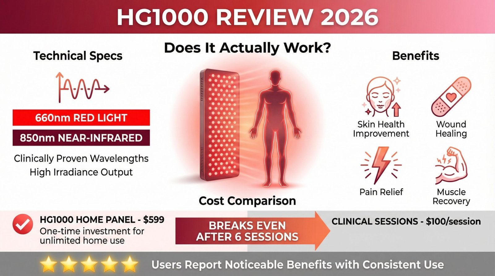 2026 Review of the HG1000: Does It Actually Work?