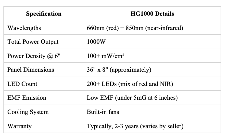 Breaking Down the Specs