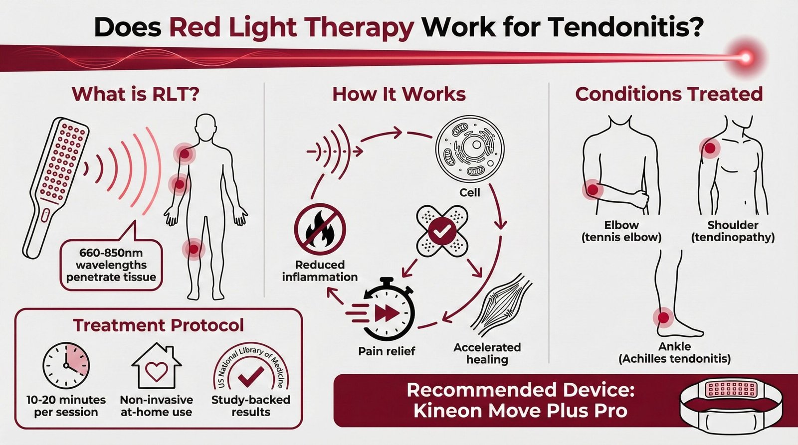 Does Red Light Therapy Work for Tendonitis?