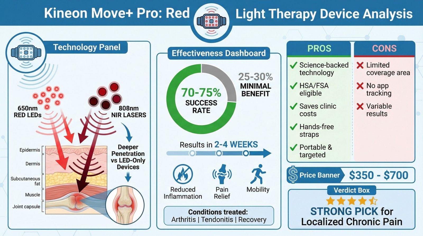 Kineon Move+ Pro & Brand Analysis 2026: Pros, Cons, and Verdict