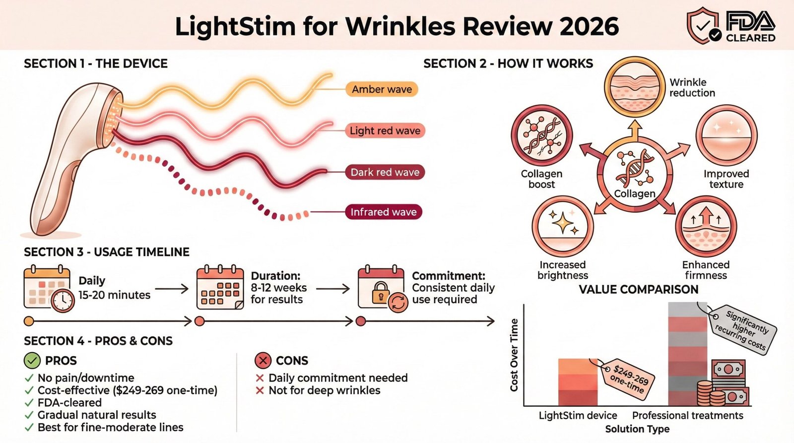 LightStim for Wrinkles Review 2026: FDA-Cleared LED Device That Actually Works