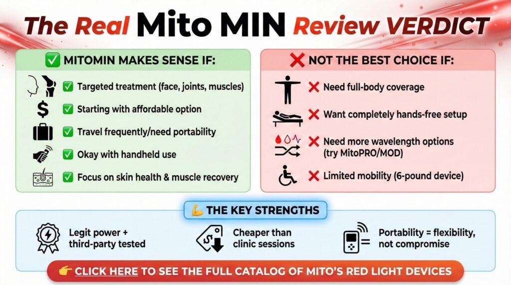 Mito MIN Review Verdict