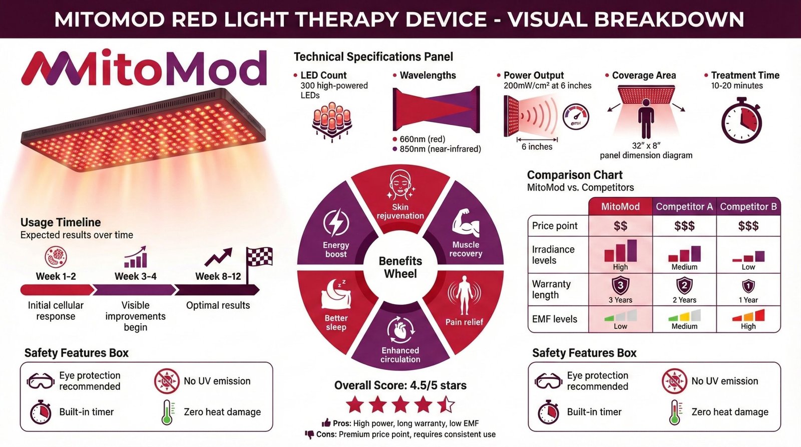 MitoMOD Review 2026: A Modular Red Light Therapy Panel That Actually Makes Sense