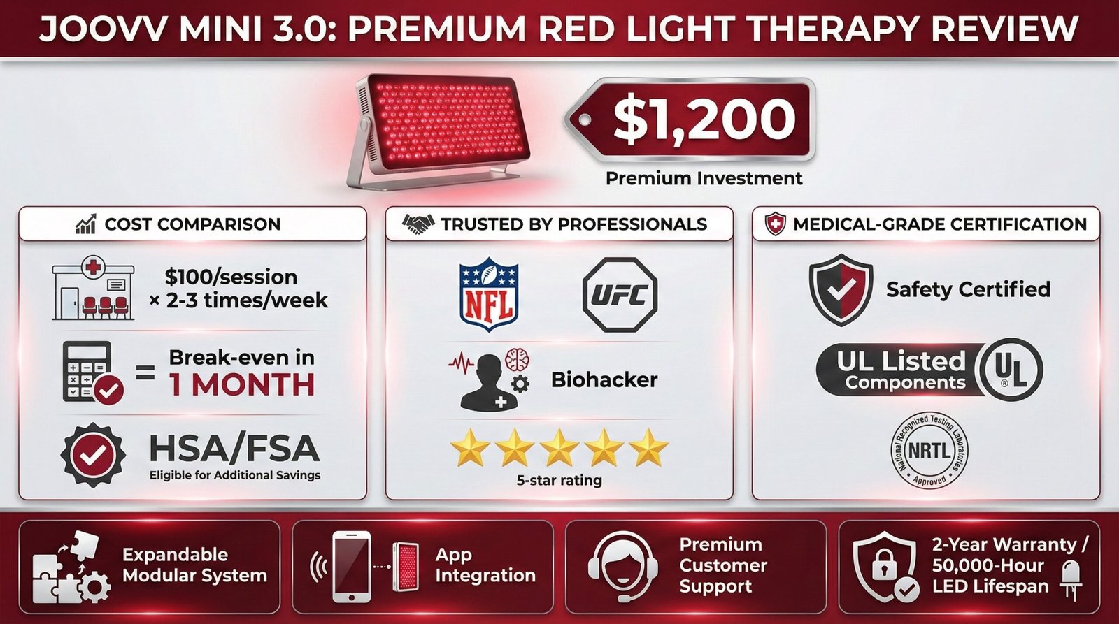 Joovv Mini 3.0 Review 2026: Worth It?