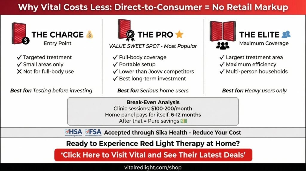 Vital Red Light Pricing- What You're Actually Paying