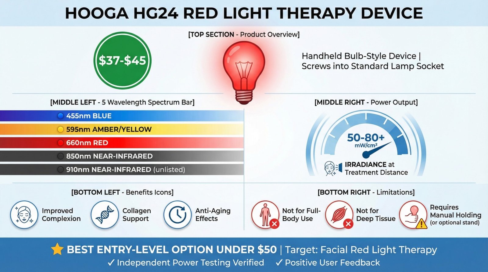 HG24 Review 2026: A Red Light Device Under $50 That Actually Works