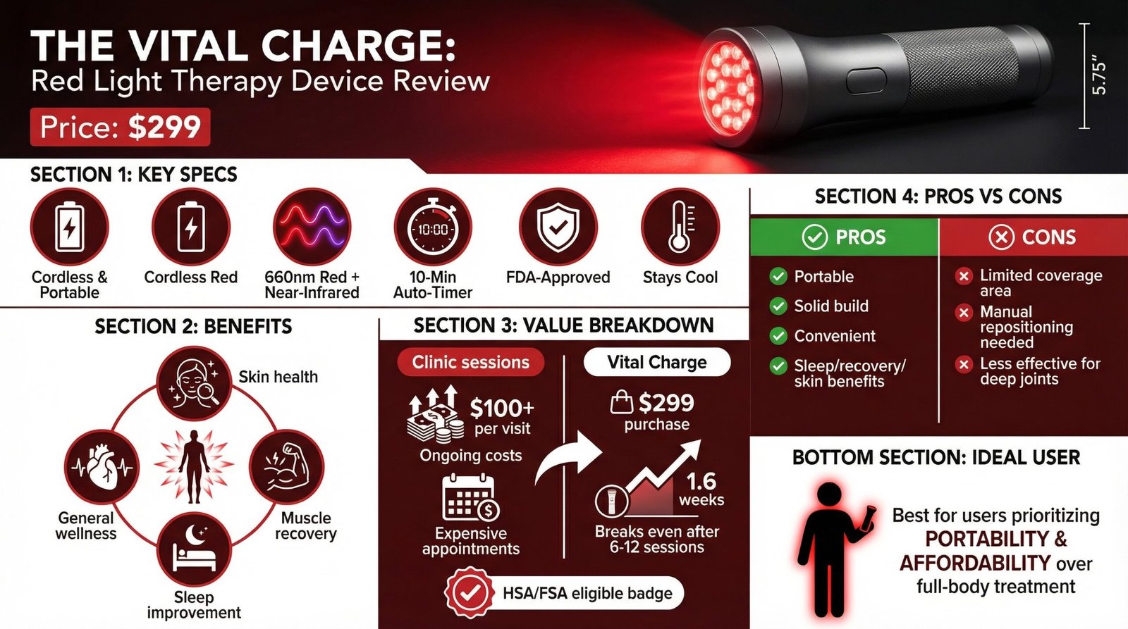 Review of The Vital Charge 2026: Portability and Price
