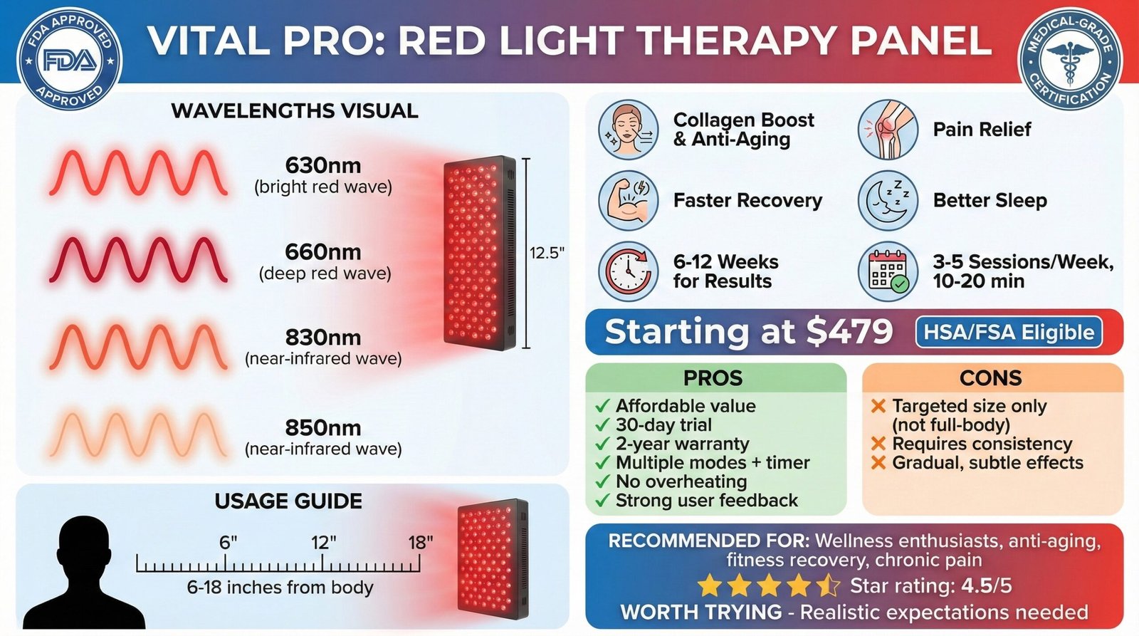 Review of Vital Pro 2026: What You Need to Know About This Red Light Therapy Panel