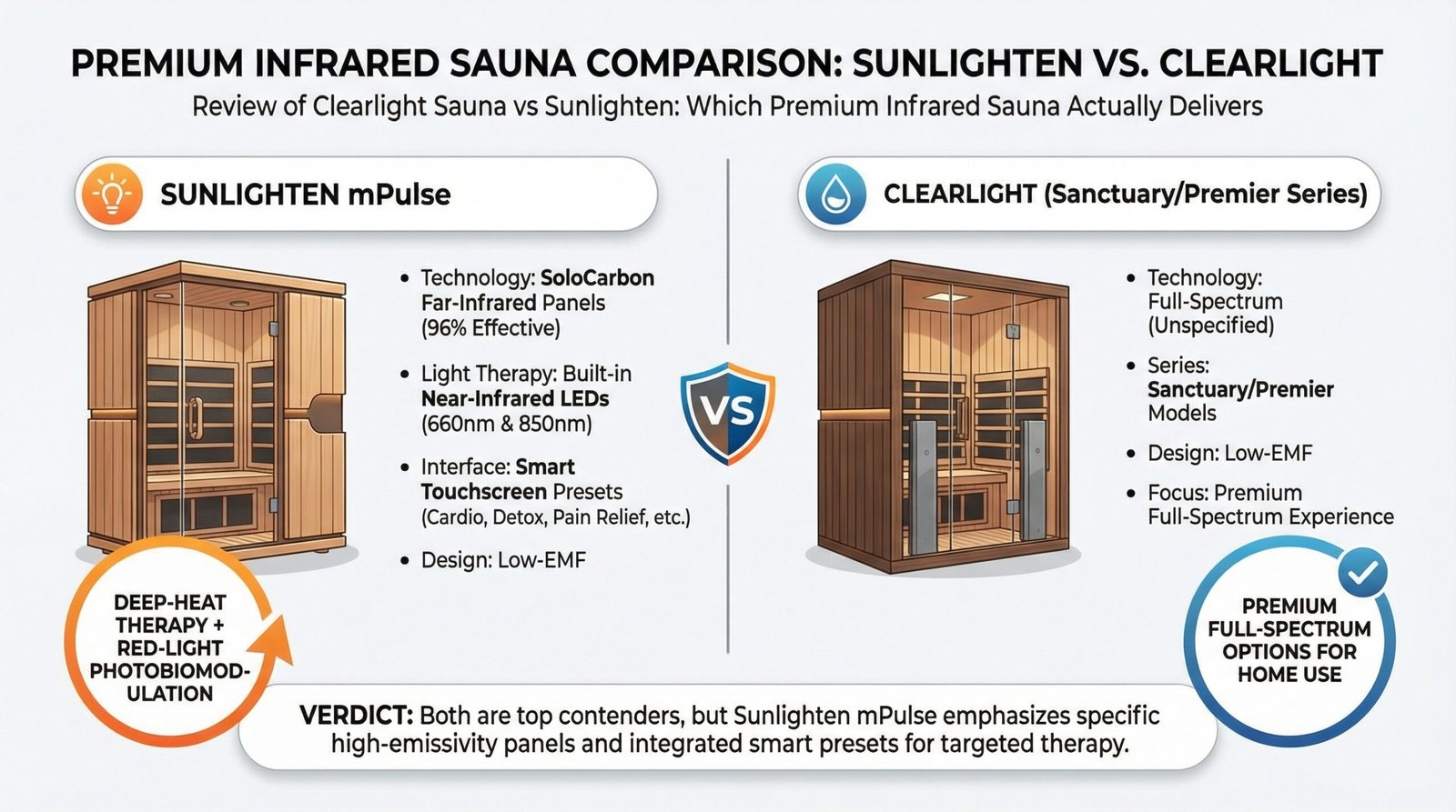 Review of Clearlight Sauna vs Sunlighten: Which Premium Infrared Sauna Actually Delivers