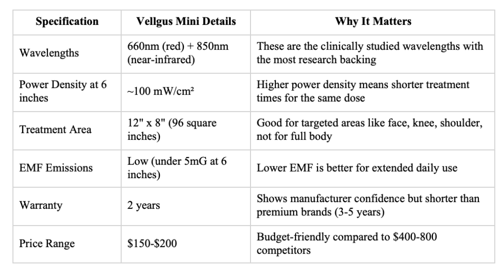 Specs That Actually Matter