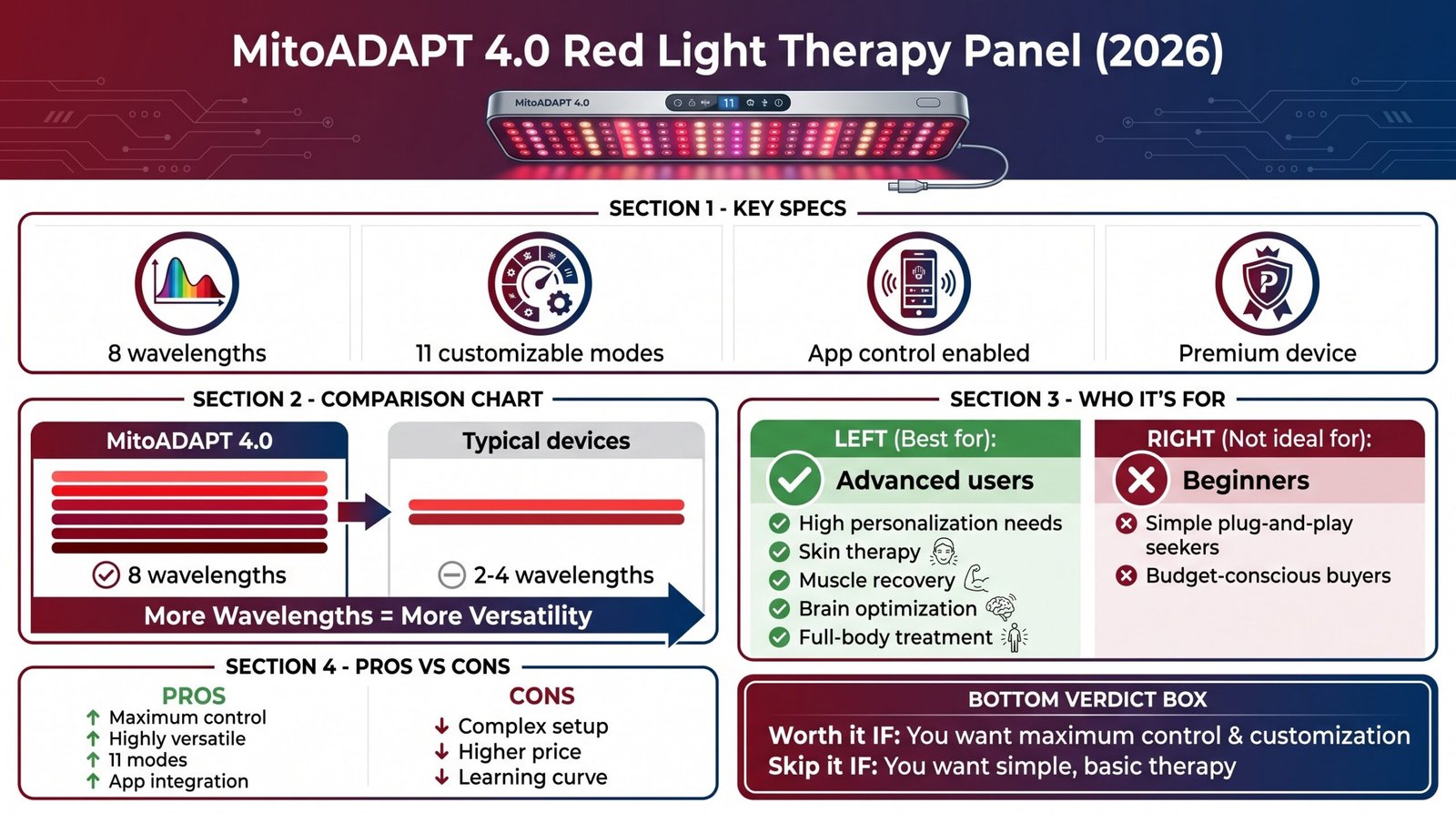 MitoADAPT 4.0 Review (2026) – 11 Modes, App Control & Is It Worth It?