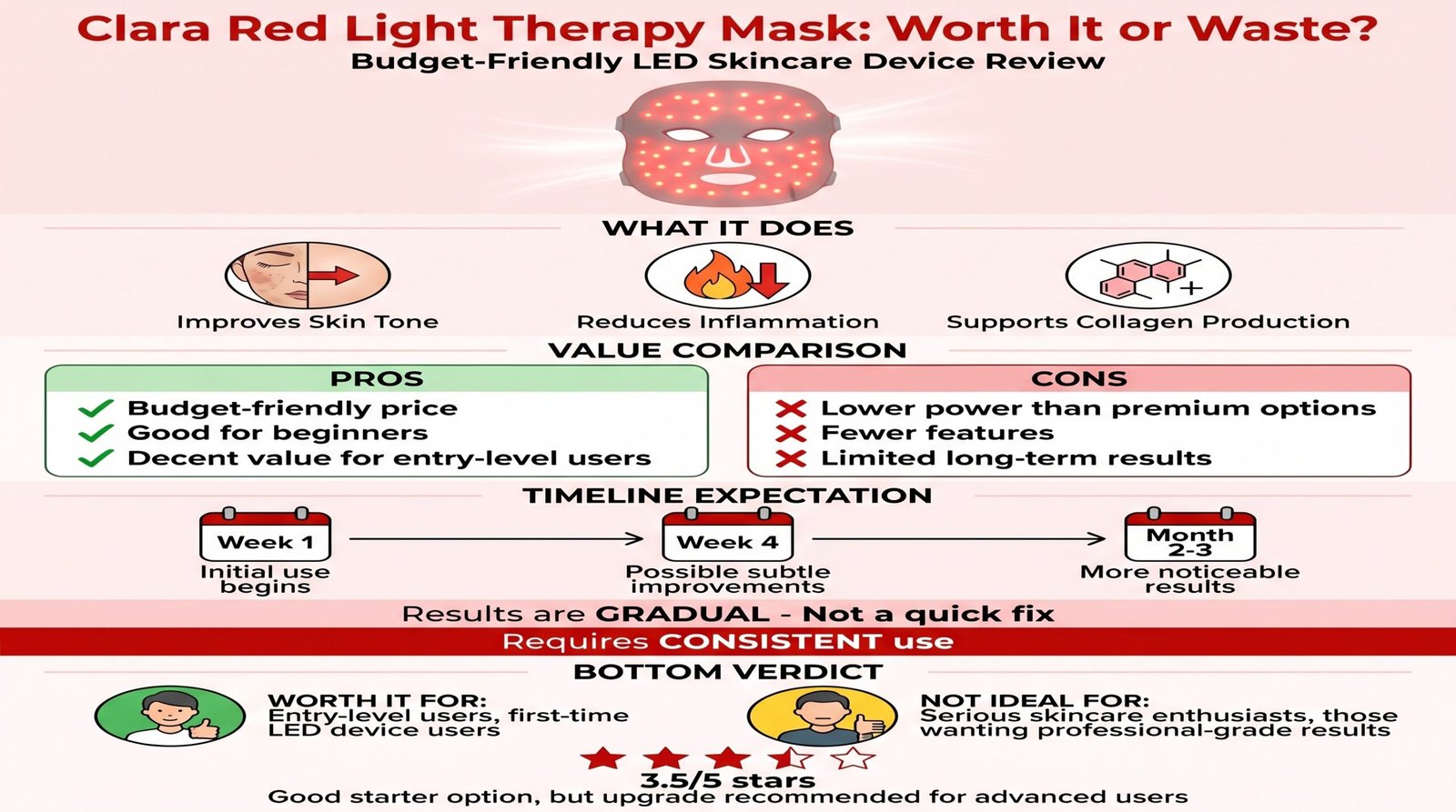 Clara Red Light Therapy Mask Review (2026): Worth It or a Waste of Money?