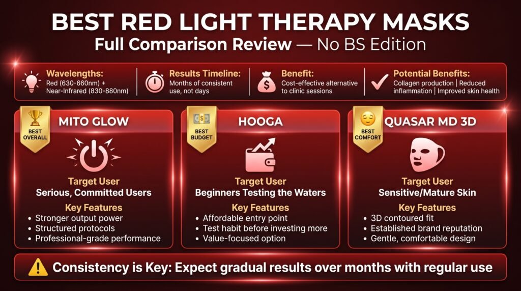 What is the Best Red Light Therapy Mask? Full Comparison Review, No BS Edition