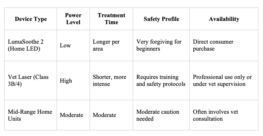 Output and Power Density