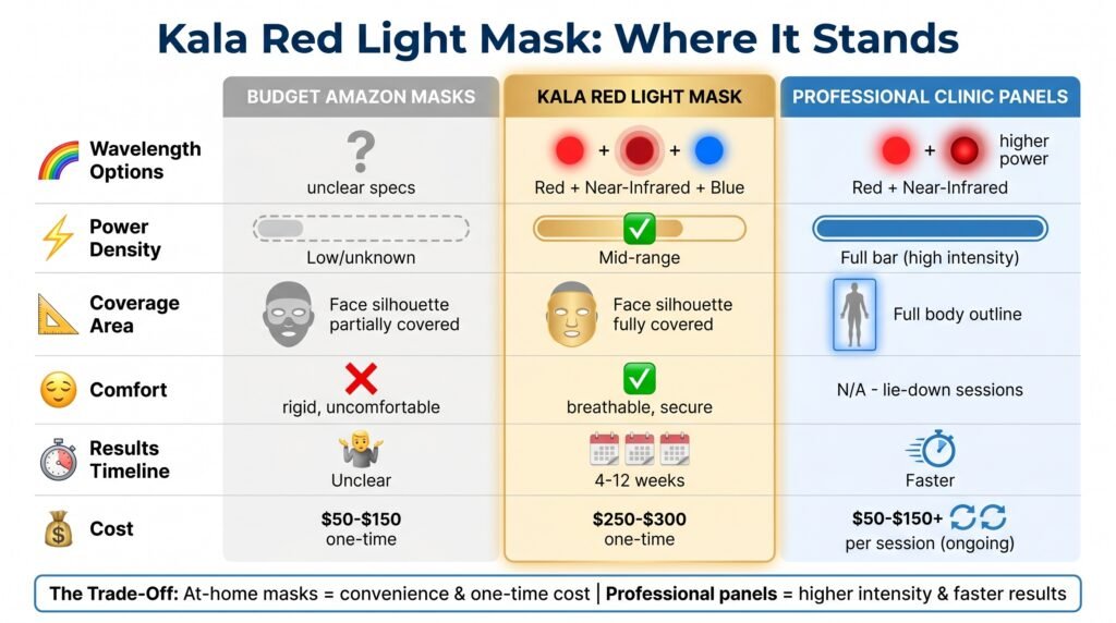 Quality and Performance Testing vs Other Masks