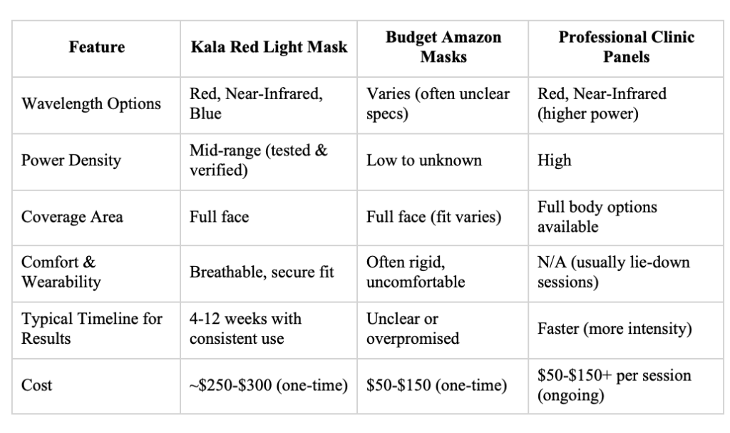 Quality and Performance Testing vs Other Masks