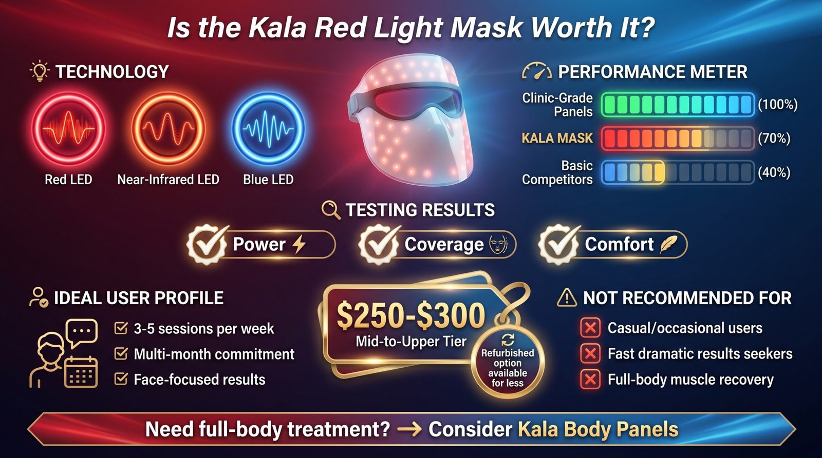 Review of the Kala Red Light Therapy Mask: Is It Worth the Money?