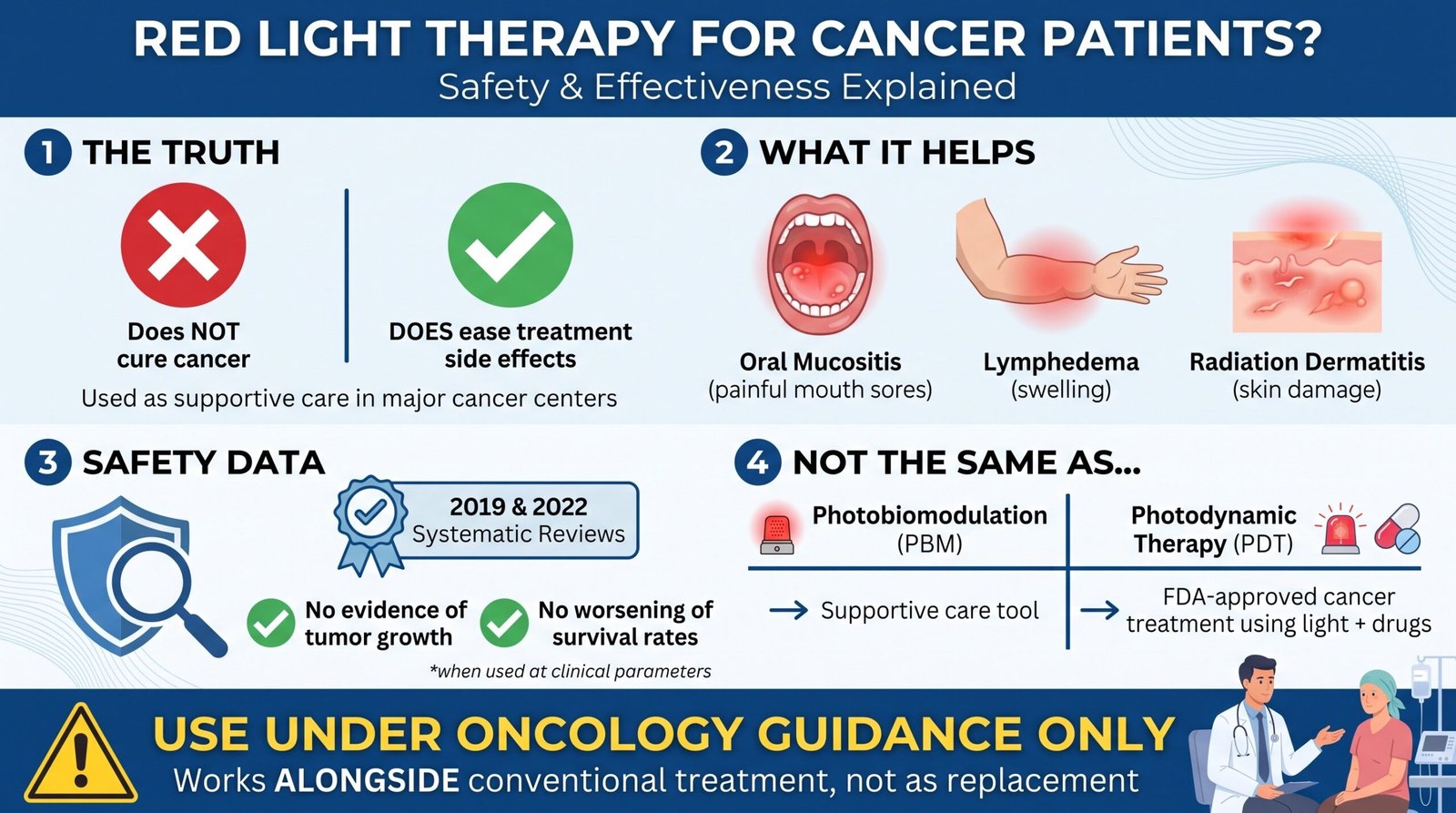 Red Light Therapy for Cancer Patients: Safety, Risks, and What to Ask Your Oncologist