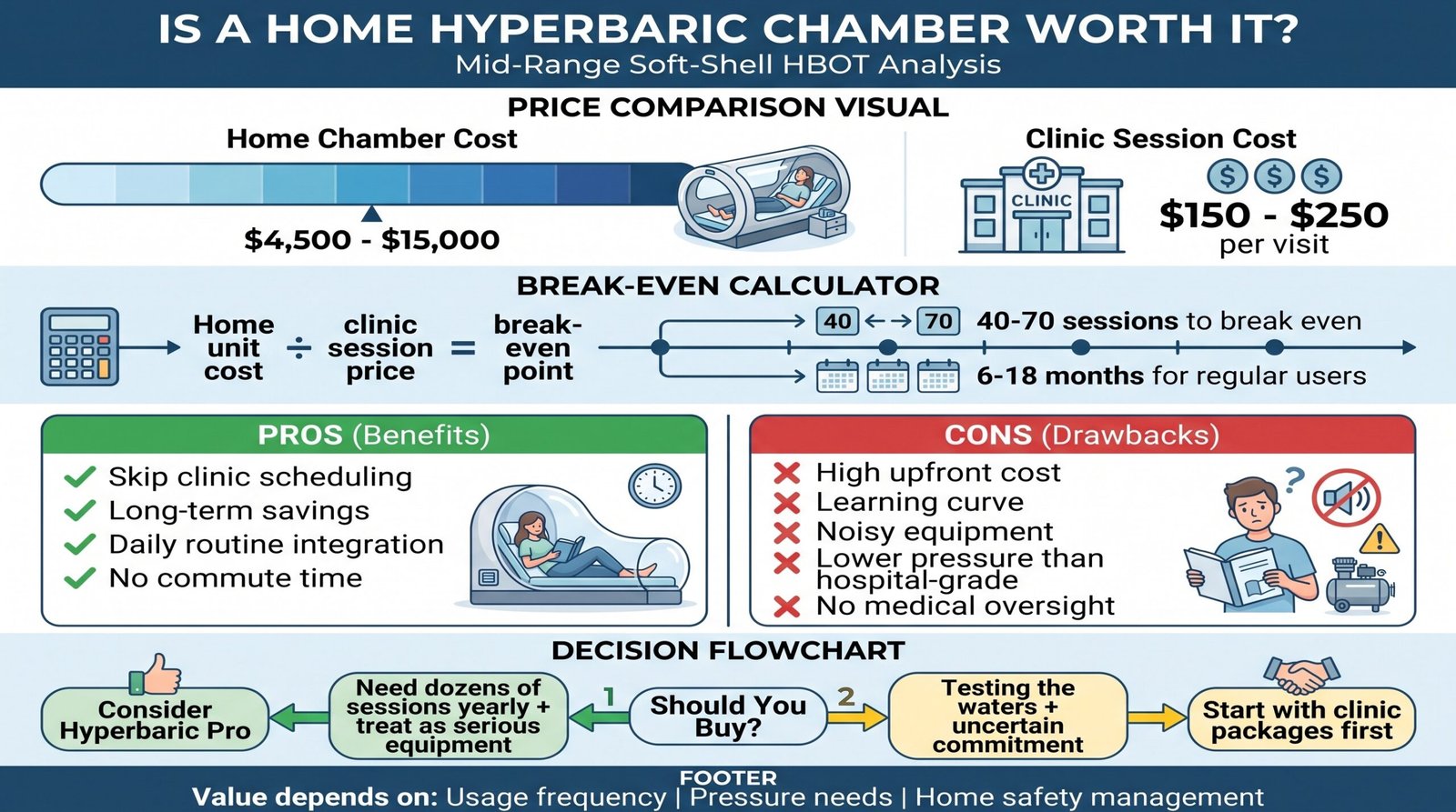 Hyperbaric Pro Review 2026: My Honest Take After Digging Into Home HBOT