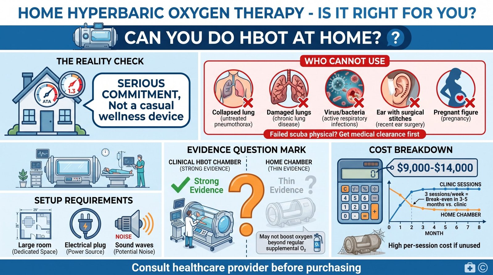 Is a Home HBOT Chamber Worth It? Safety Risks, Real Costs, and Evidence Gaps