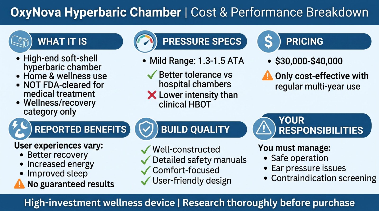 OxyNova Hyperbaric Chamber Review 2026: Is It Worth $30K–$40K?